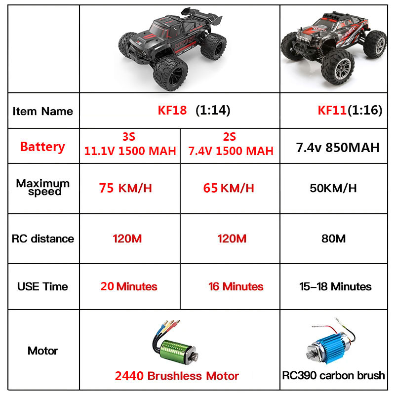 KF18 1:14 4WD RC Car Off-Road  - огляд і ціна Drone Lidi Rc